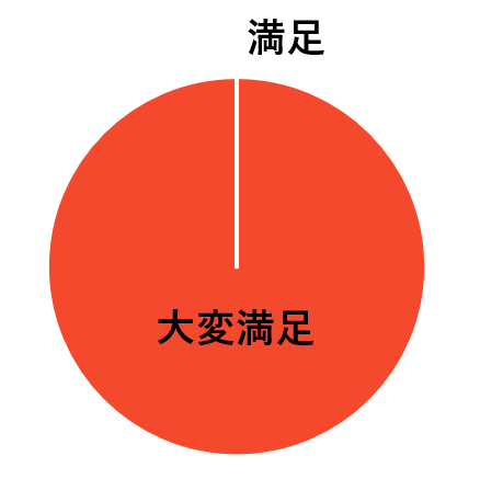 講師の説明
