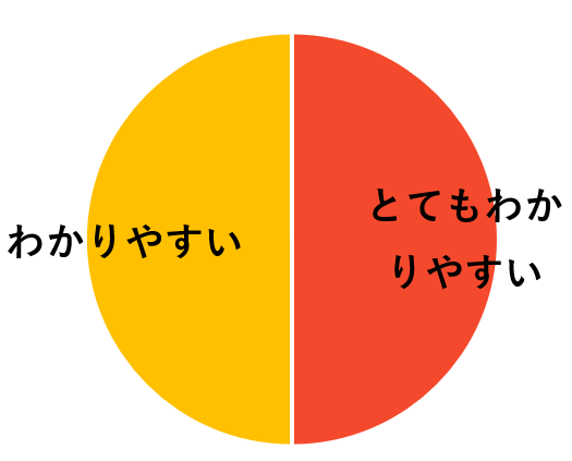 教材の質