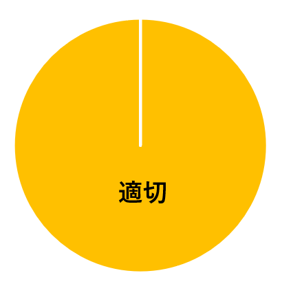 時間の長さ