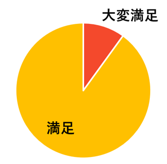 講師の説明