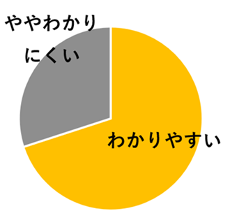 教材の質