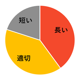 時間の長さ
