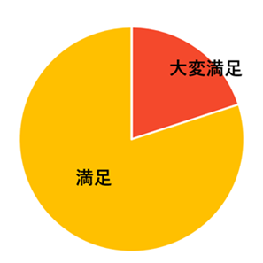 演習の有効性
