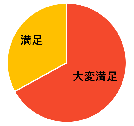 講師の説明