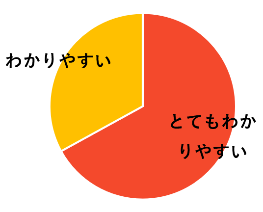 教材の質