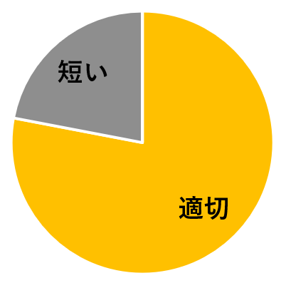 時間の長さ