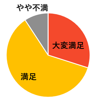 教材の質
