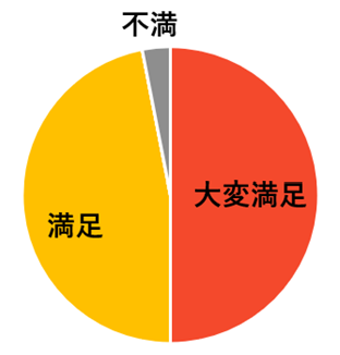講師の説明