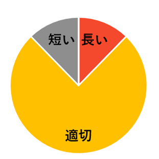 時間の長さ