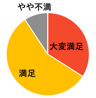 演習の有効性