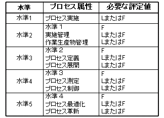 プロセス能力の判定基準